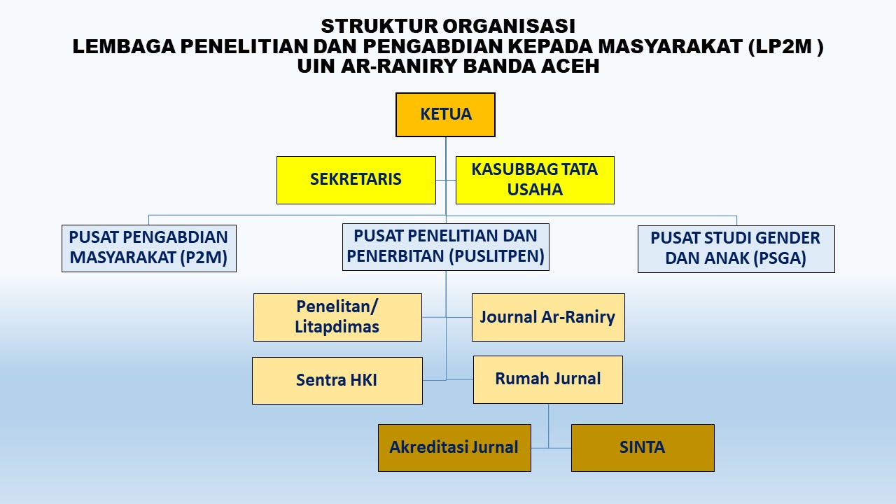 Struktur Organisasi